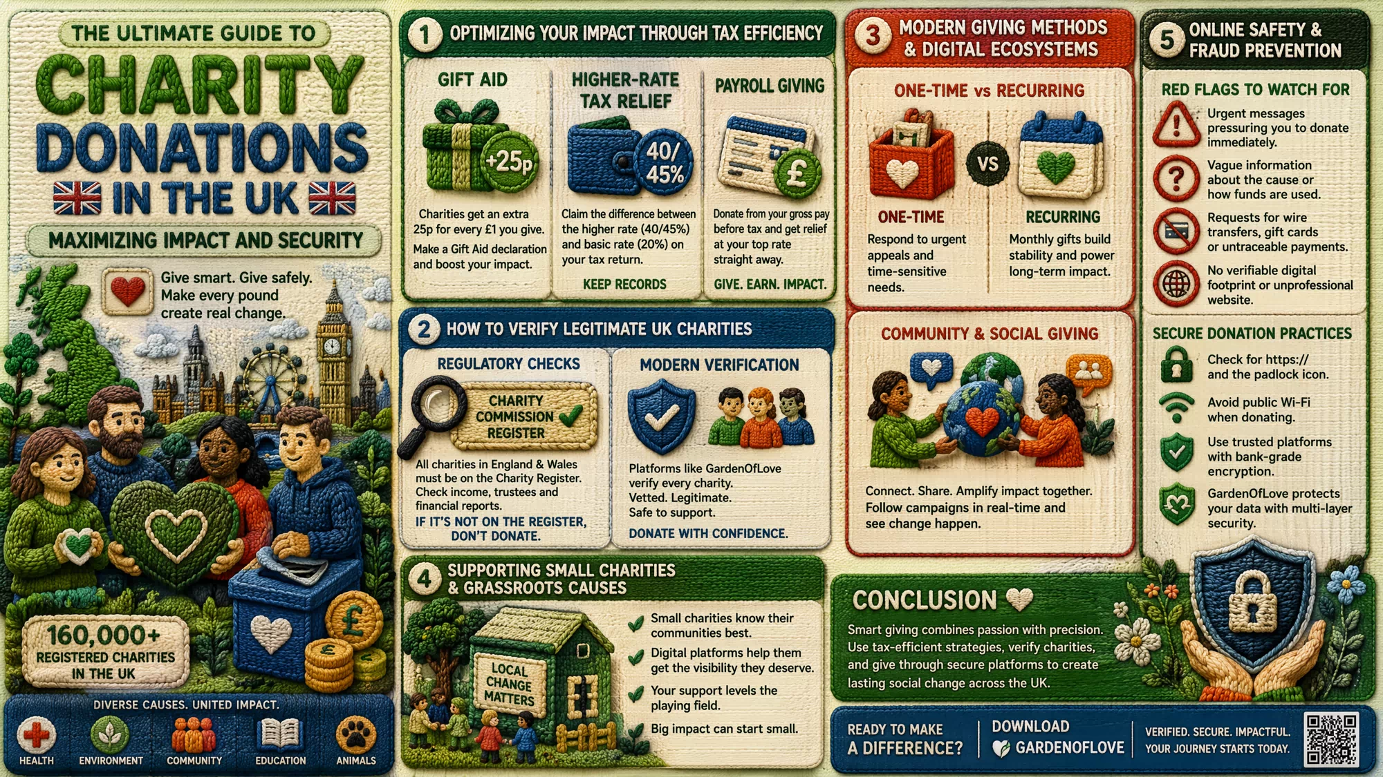 infographic
